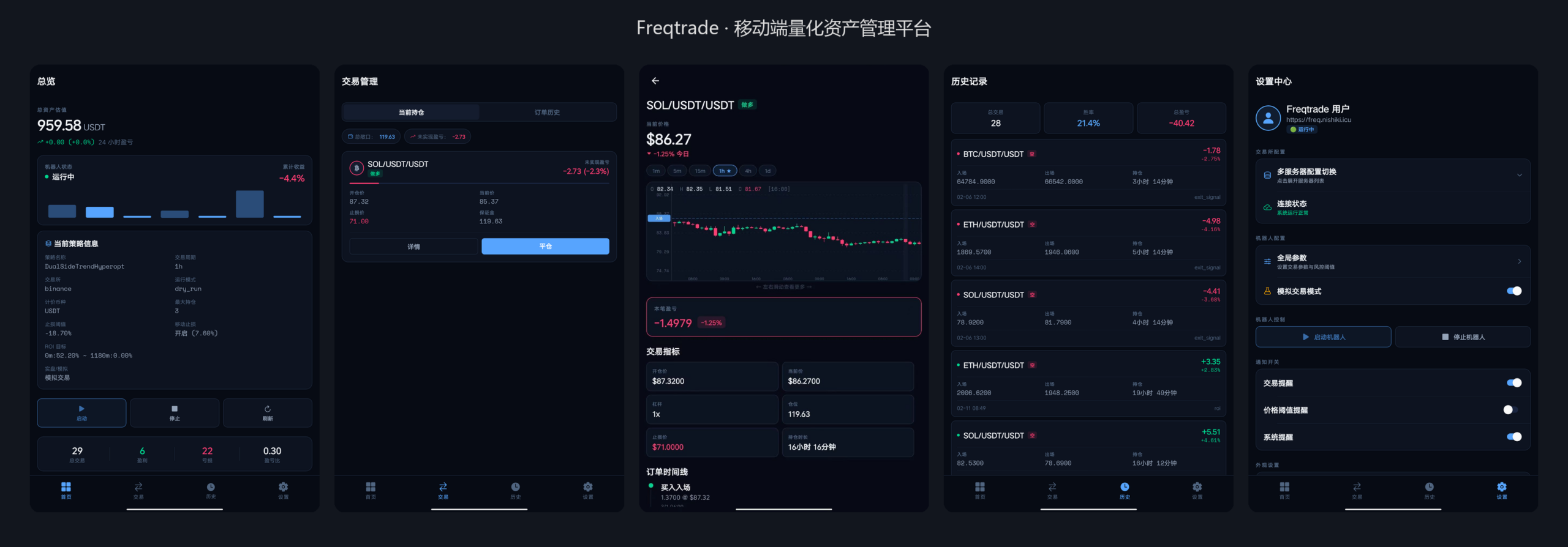 作品集 freqtrade量化平台